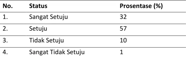 Tabel 2 