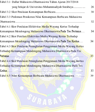 Tabel 3.1  Daftar Mahasiswa Dharmasiswa Tahun Ajaran 2017/2018  