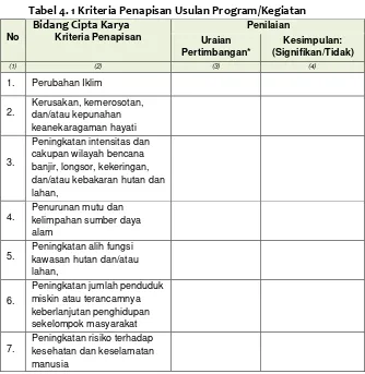 Tabel 4. 1 Kriteria Penapisan Usulan Program/Kegiatan 