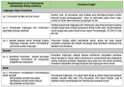 Tabel 8.4.Tabel Identifikasi KRP