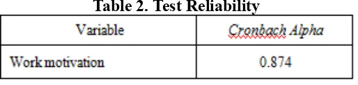 Table 1. Test Validity Variable Motivation Work