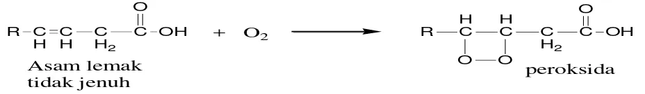 Gambar 2. Mekanisme Terjadinya Reaksi Oksidasi pada Asam Lemak Tidak Jenuh (Fessenden dan Fessenden, 1992) 