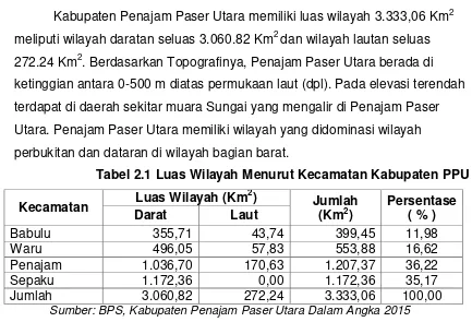 Tabel 2.1 Luas Wilayah Menurut Kecamatan Kabupaten PPU  