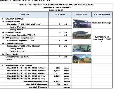 Tabel 6.1 Eksiting Pelayanan PDAM Kabupaten Kutai Barat  