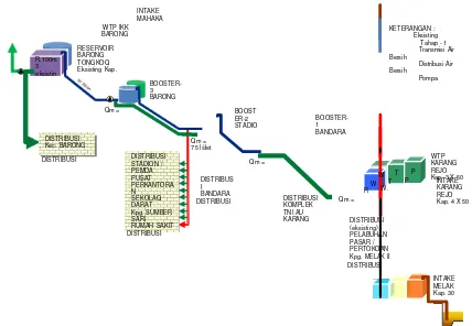 Gambar 6.7 Diagram Skematis WTP I Royok – Kota Sendawar 