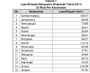 Tabel 6.1 Luas Wilayah Kabupaten Situbondo Tahun 2014 