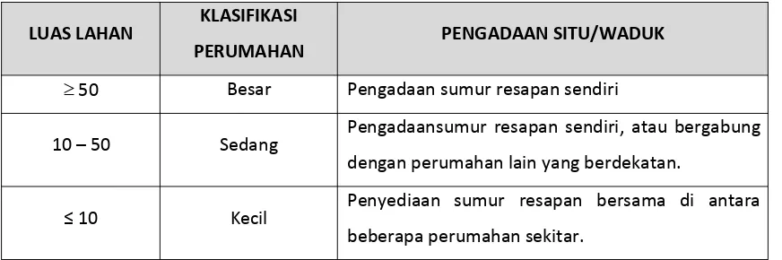 Tabel 8.1