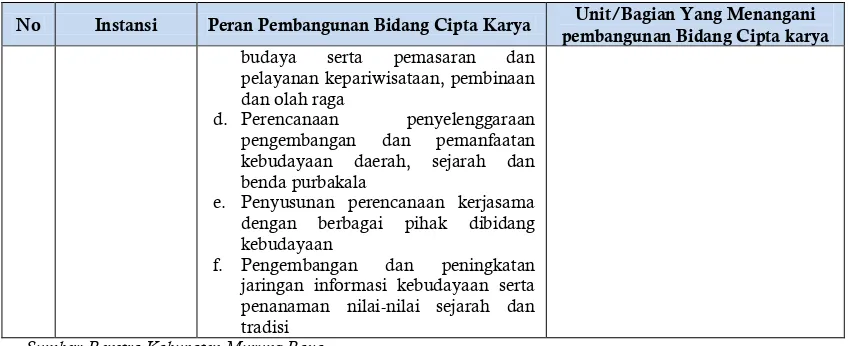 Tabel 10. 2 Komposisi Pegawai dalam Unit Kerja Bidang Cipta Karya 