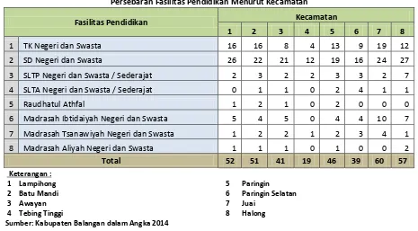 Tabel 2.18. 