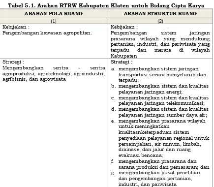Tabel 5.1. Arahan RTRW Kabupaten Klaten untuk Bidang Cipta Karya 