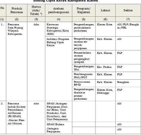 Tabel 5.12. Matriks Identifikasi Rencana Pembangunan 