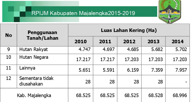 Tabel 2.7  