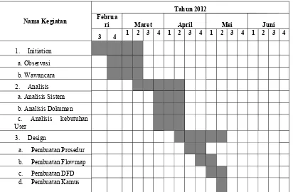 Tabel 1.1. Jadwal Kegiatan Penelitiaan