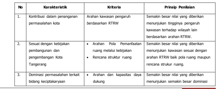 Tabel 6.2 