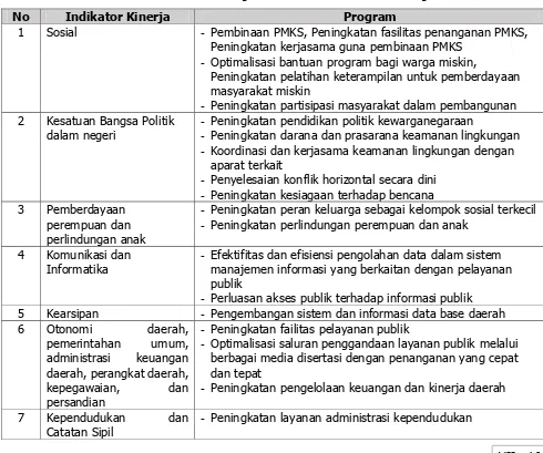 Tabel 7.4 Indikasi Rencana Program Prioritas RPJMD Kota Malang 