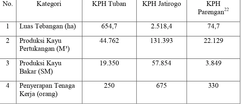 Tabel 1 