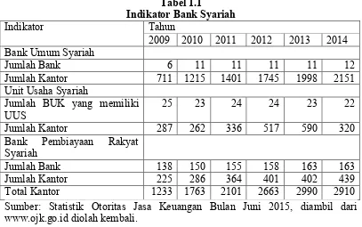 Tabel 1.1 Indikator Bank Syariah 