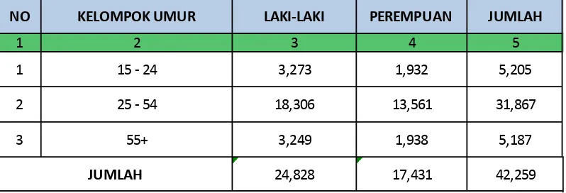 Tabel IV.6. Jumlah Pencari Kerja menurut Tingkat Pendidikan yang ditamatkan di kota Tidore Kepulauan tahun 2014 