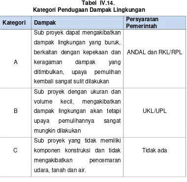 Tabel  IV.14. 