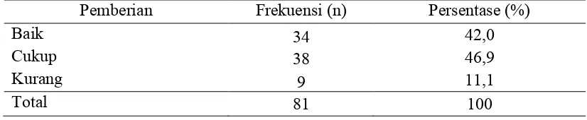Tabel 5.4    Distribusi Frekuensi dalam Persen berdasarkan pengetahuan ibu  