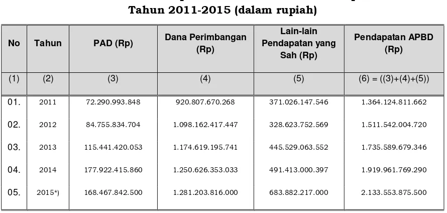 Tabel 9. 3 