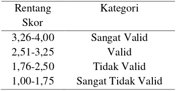 Tabel 3. Kriteria Tingkat Gain 