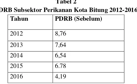 Tabel 2 PDRB Subsektor Perikanan Kota Bitung 2012-2016 