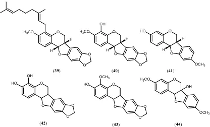 Tabel 2.4 Distribusi senyawa rotenoid tumbuhan Dalbergia 