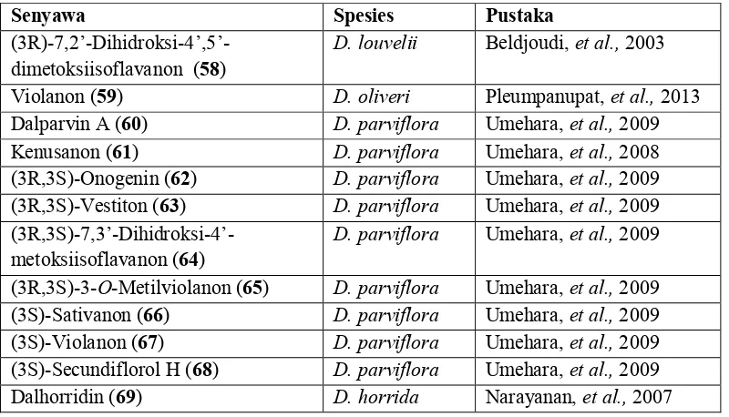 Gambar 2.6 Senyawa jenis isoflavan pada tumbuhan Dalbergia 