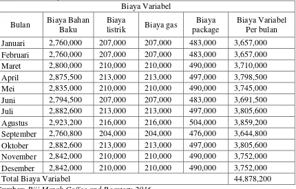 Tabel 4.3. Total Biaya Variabel Kopi Robusta Modayag pada Biji Merah Coffee and Roastery tahun 2016