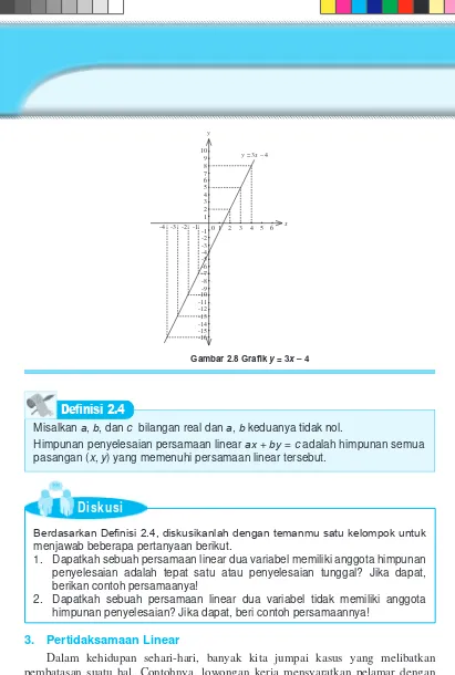 Gambar 2.8 Grafik y = 3x – 4