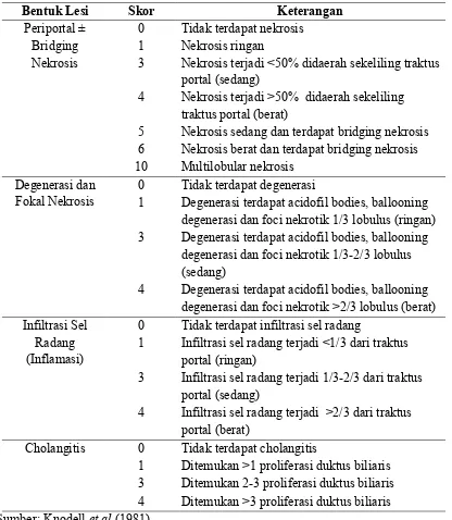 Tabel 3.1 Skor Penilaian Derajat Kerusakan Histopatologi Sel Hepar 