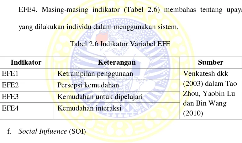 Tabel 2.6 Indikator Variabel EFE 