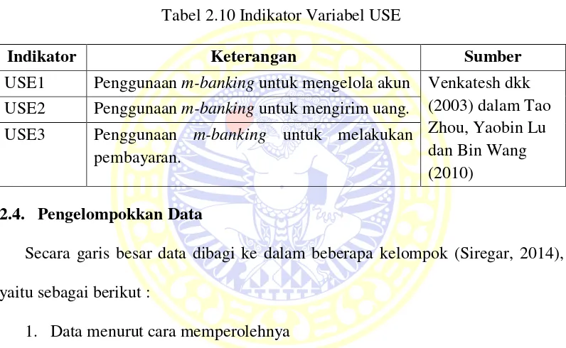 Tabel 2.10 Indikator Variabel USE 