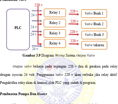 Gambar 3.10 Diagram Wiring Sistem Output Heater & Pompa 