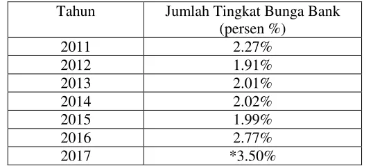Tabel 1.2 