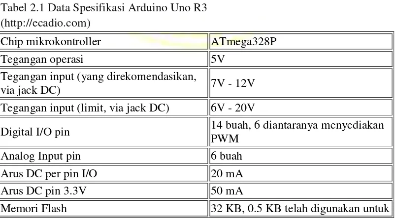 Tabel 2.1 Data Spesifikasi Arduino Uno R3 