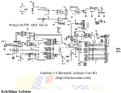 Gambar 2.4 Skematik Arduino Uno R3 