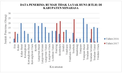 Tabel 1. Hasil Analisis Regresi Berganda 