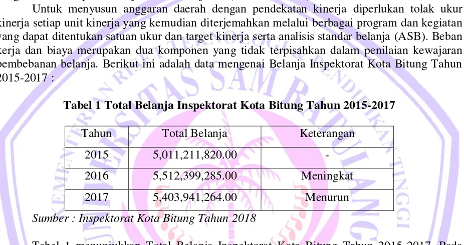 Tabel 1 Total Belanja Inspektorat Kota Bitung Tahun 2015-2017 