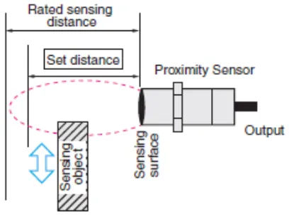 Gambar 2.6 Mengatur jarak Sensor Proximity 