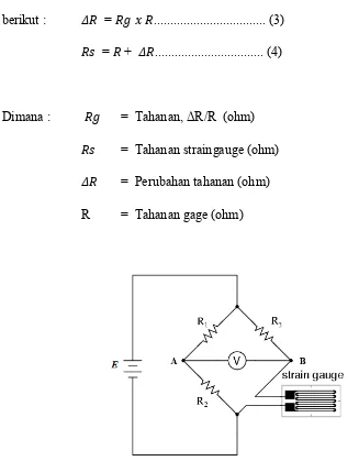 Gambar 2.2. Rangkaian Jembatan Wheatstone 