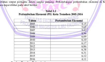 Tabel 1.1 Pertumbuhan Ekonomi (PE) Kota Tomohon 2005-2016 