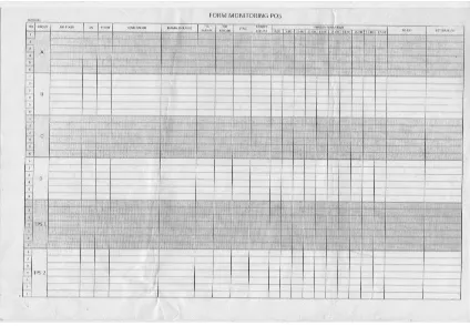 Gambar 3.0 Form Monitoring Pos 