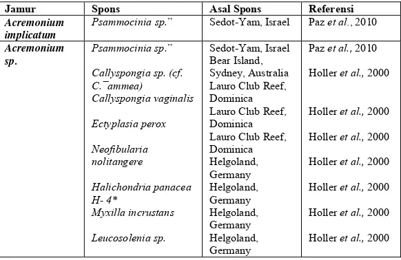 Tabel II.1 Simbiosis Jamur Endofit dan Spons 