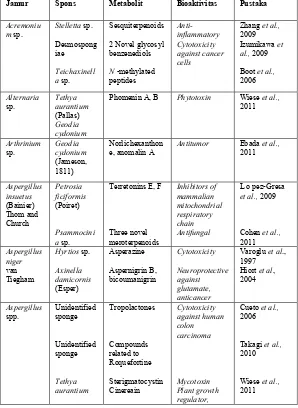 Tabel II.2 Jamur Endofit Yang Berasosiasi Dengan Spons dan Metabolit 
