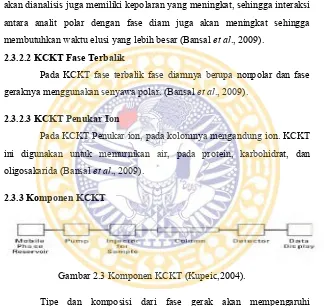 Gambar 2.3 Komponen KCKT (Kupeic,2004). 