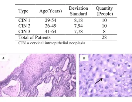 Table 1. Research patient’s data
