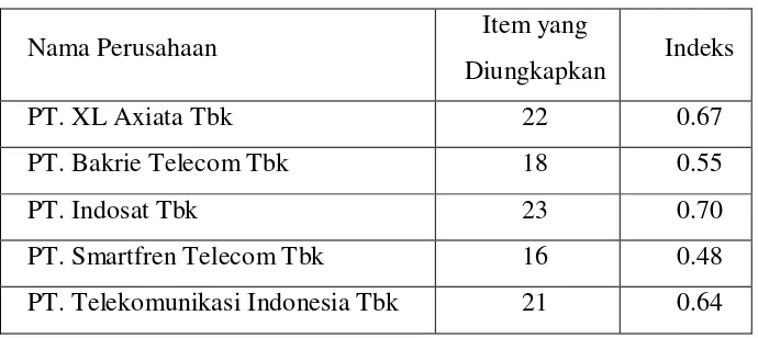 Tabel 1.1. 