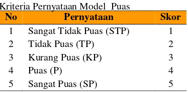 Tabel 1       Tabel 2 Kriteria Pernyataan Model Sesuai   Kriteria Pernyataan Model  Puas 